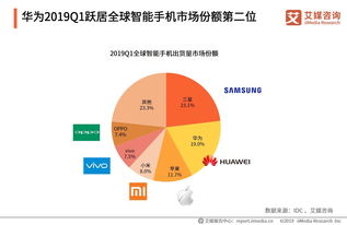智能終端的生態革命 解讀華為鴻蒙系統的市場機遇——基于艾媒2019年調查報告